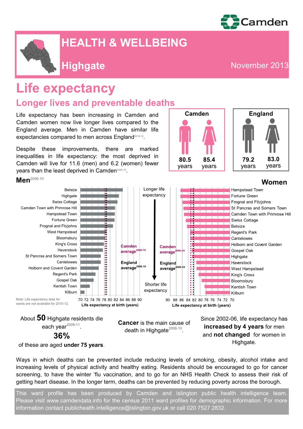 Life Expectancy