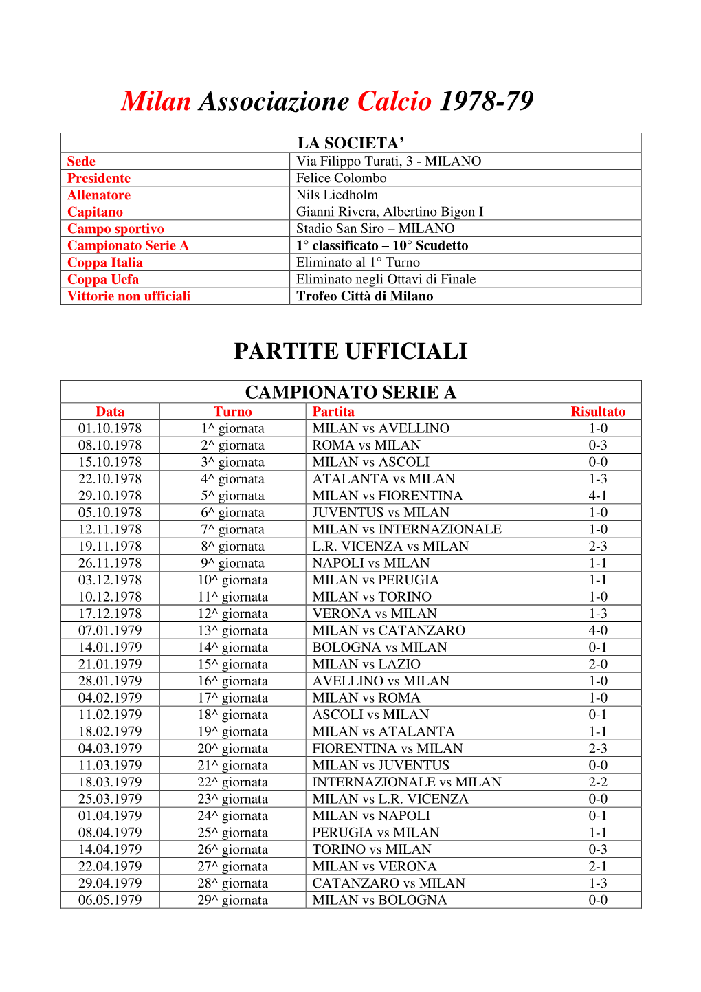 Milan Associazione Calcio 1978-79