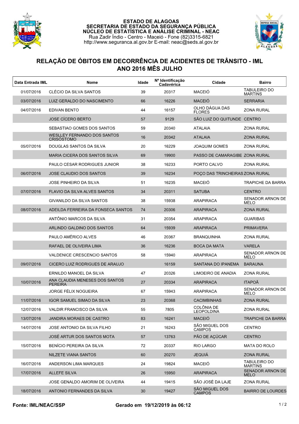 Relação De Óbitos Em Decorrência De Acidentes De Trânsito - Iml Ano 2016 Mês Julho