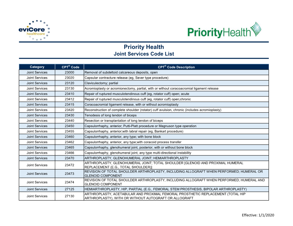 Priority Health Spine and Joint Code List