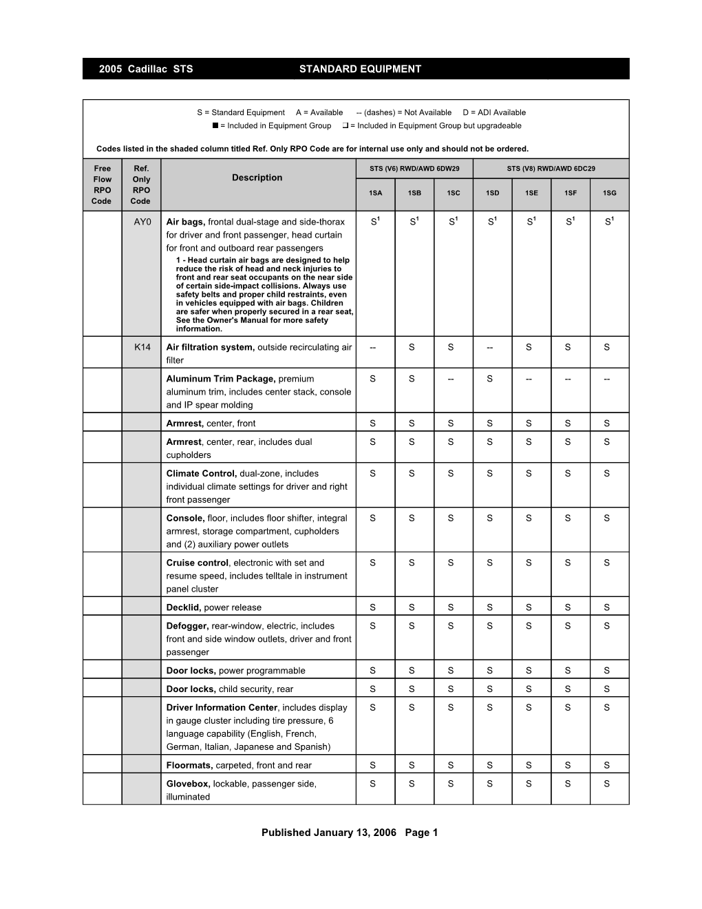 PDF of the 2005 Cadillac STS Ordering Guide