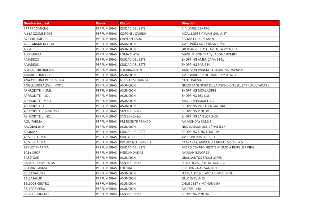 Nombre Sucursal Rubro Ciudad Dirección 777 FRAGANCIAS