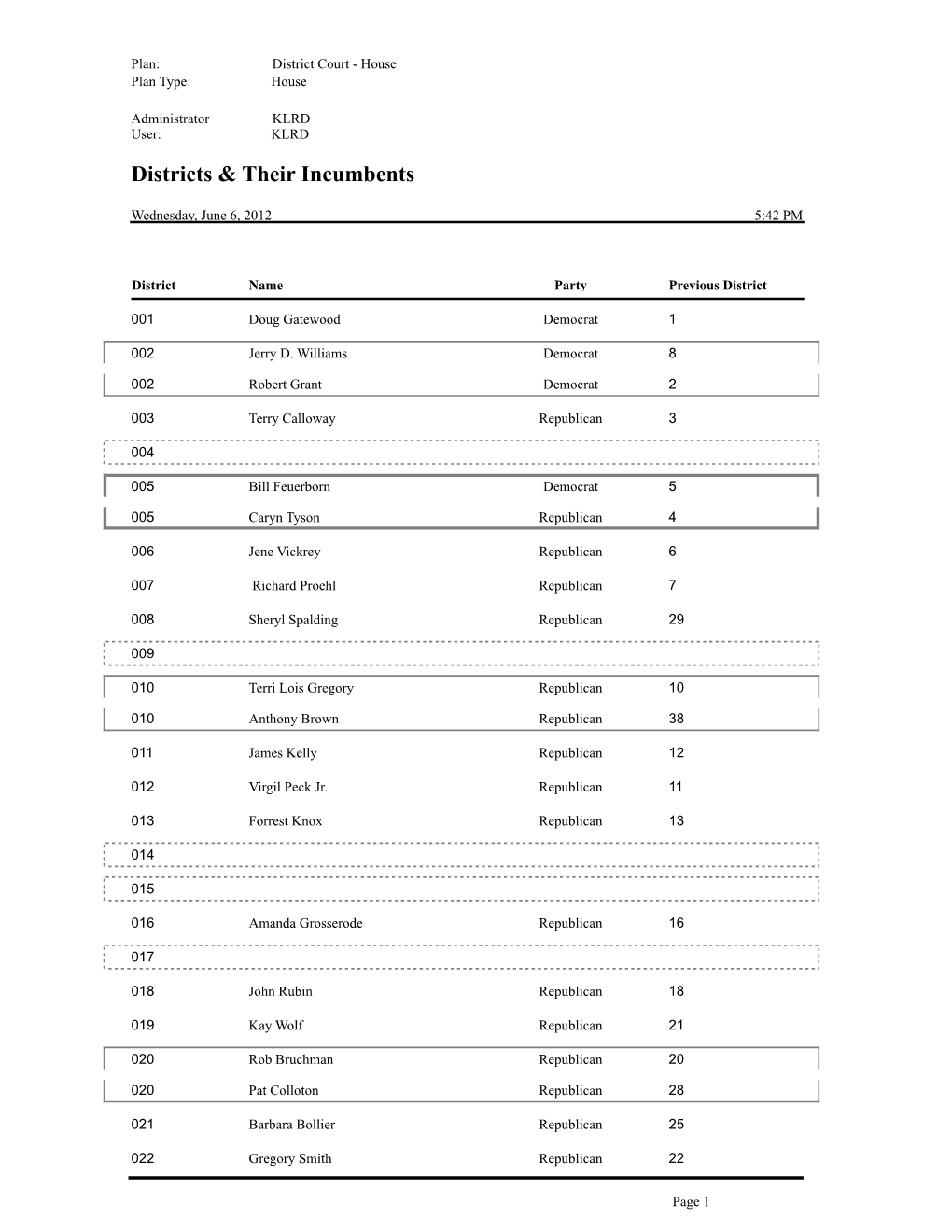 Districts & Incumbents