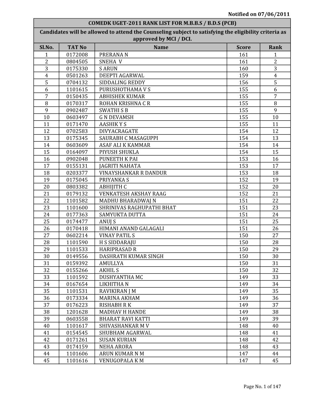 Rank List to Be Published in Web Final