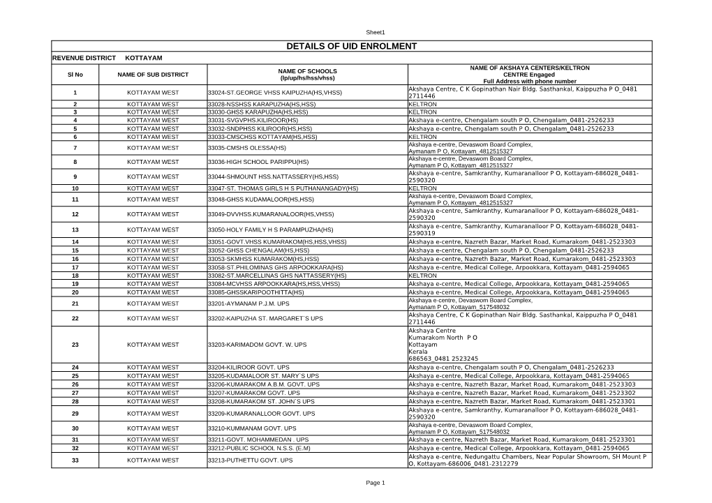 Details of Uid Enrolment