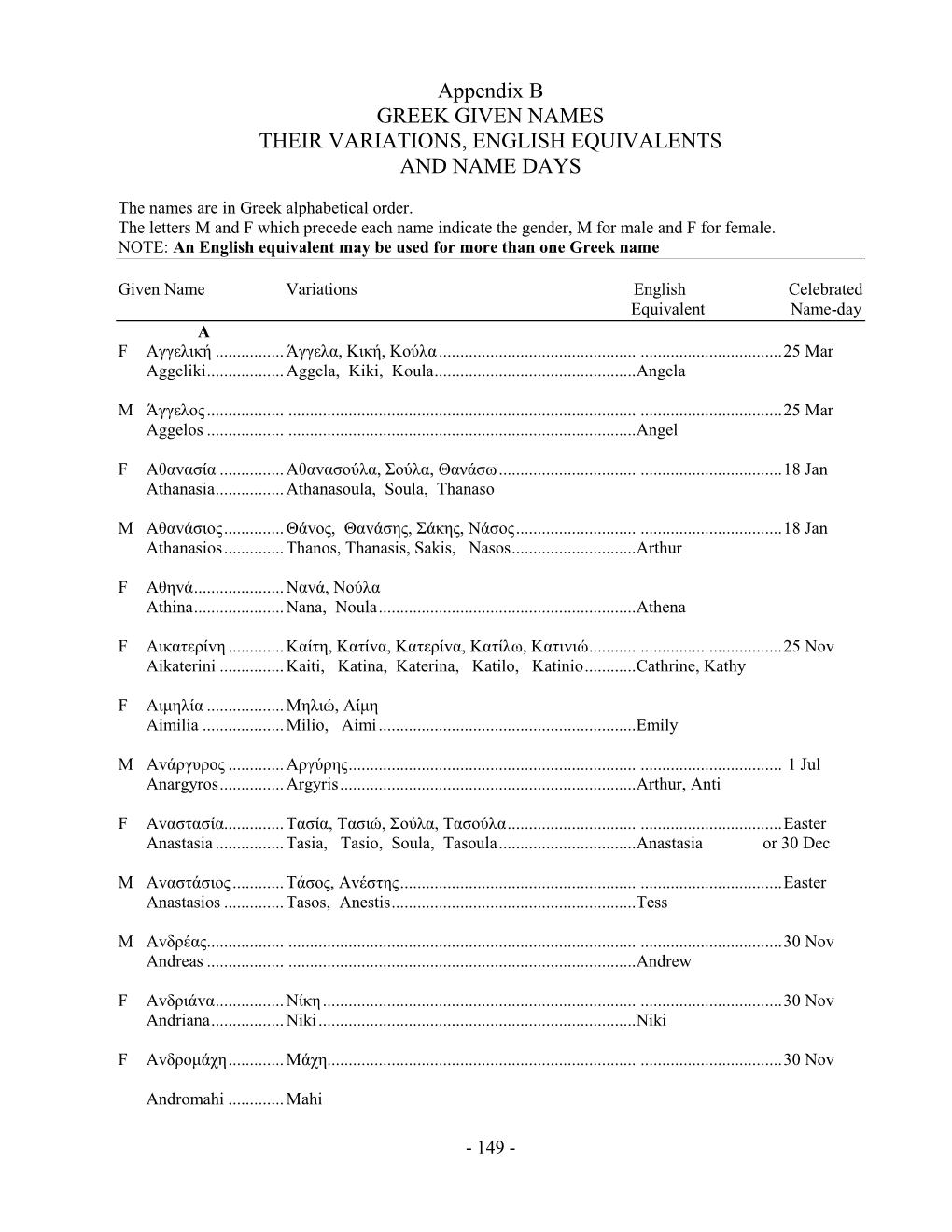 Appendix B GREEK GIVEN NAMES THEIR VARIATIONS, ENGLISH EQUIVALENTS and NAME DAYS