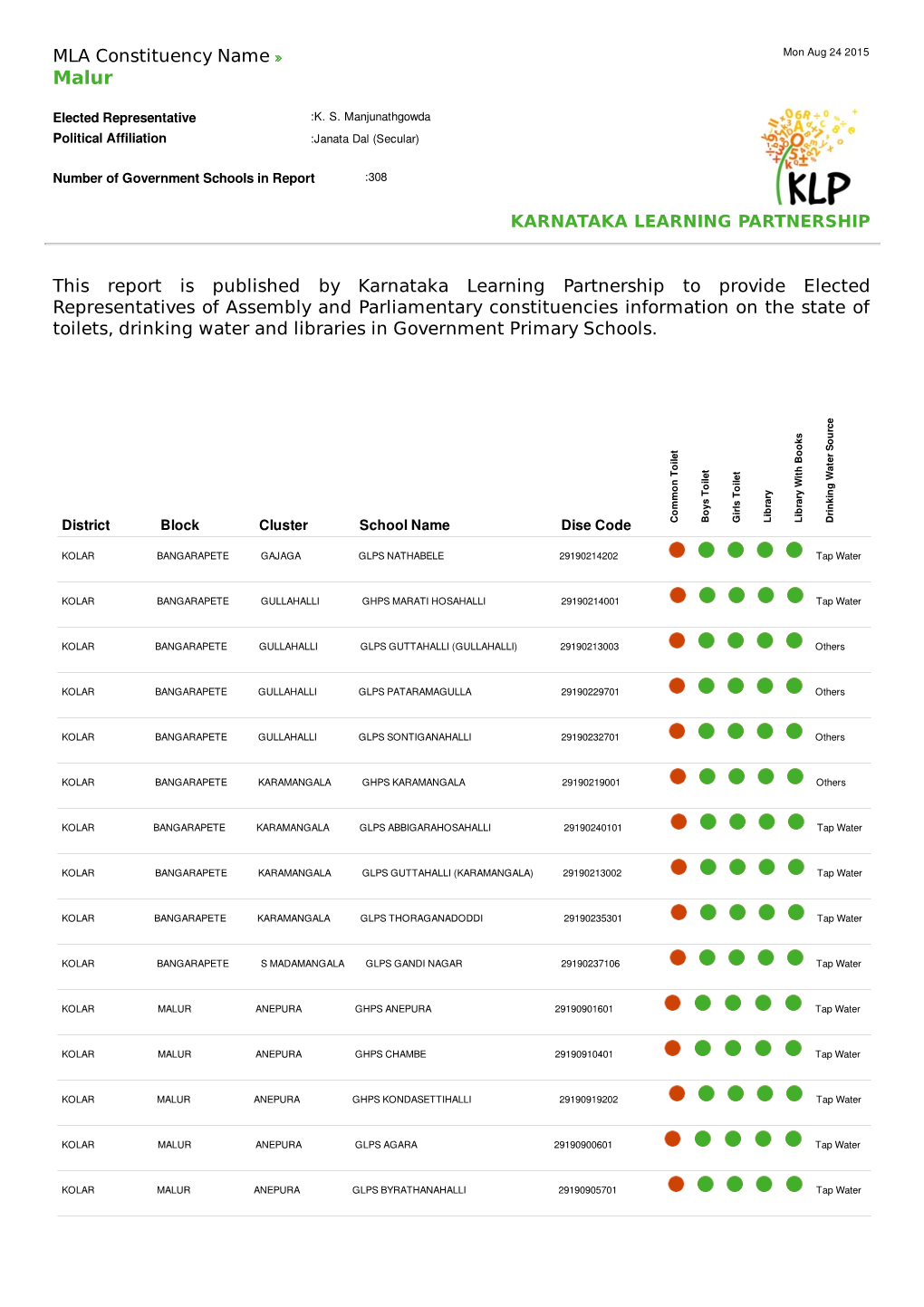 MLA Constituency Name This Report Is Published by Karnataka Learning