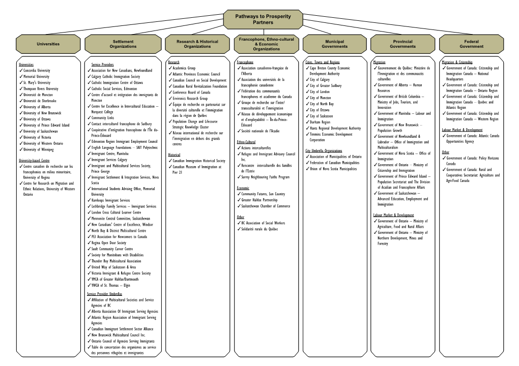 Pathways to Prosperity Partners