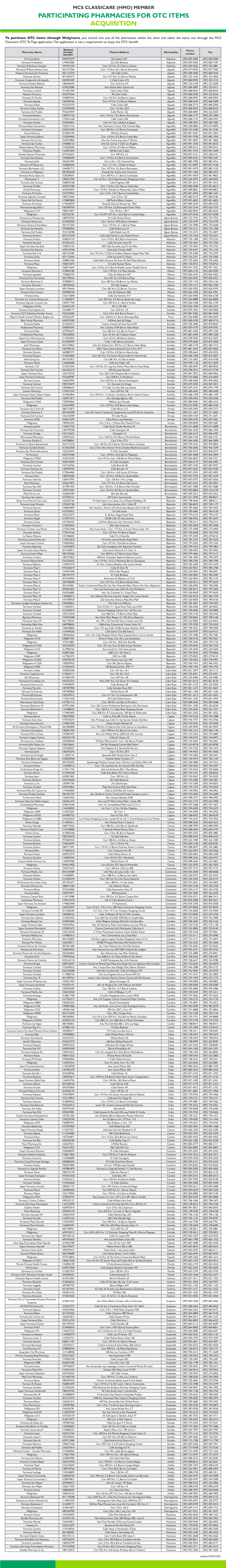 Participating Pharmacies for Otc Items Acquisition