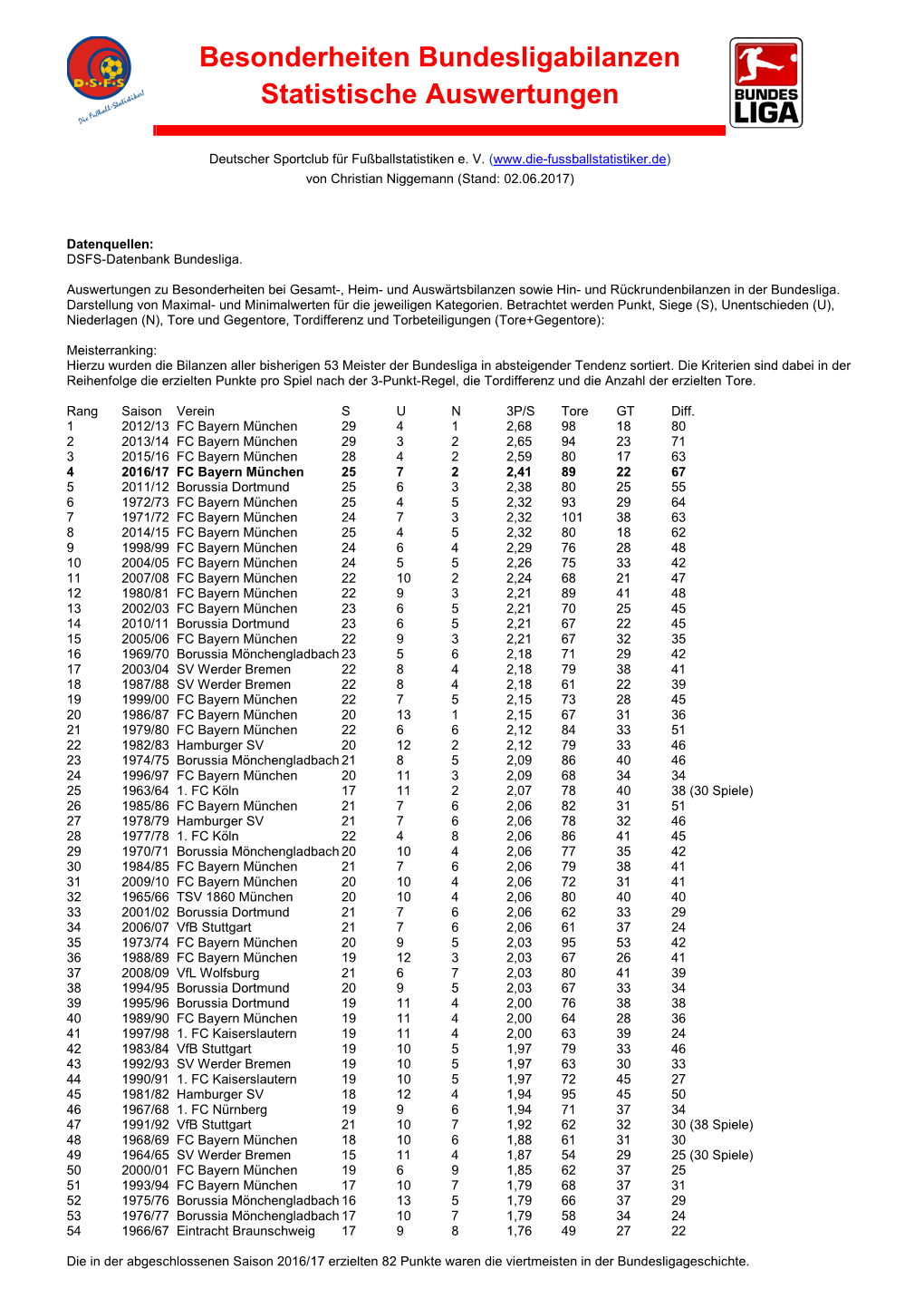 Besonderheiten Bundesligabilanzen Statistische Auswertungen