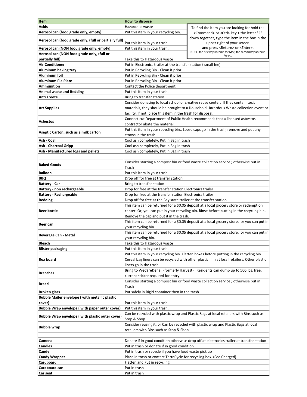 Town of Fairfield Recycling Faqs