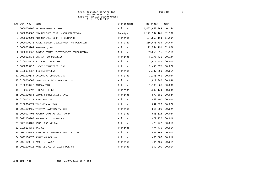 Stock Transfer Service Inc. Page No. 1 BDO UNIBANK, INC. List of Top 100 Stockholders As of 12/31/2015 Rank Sth