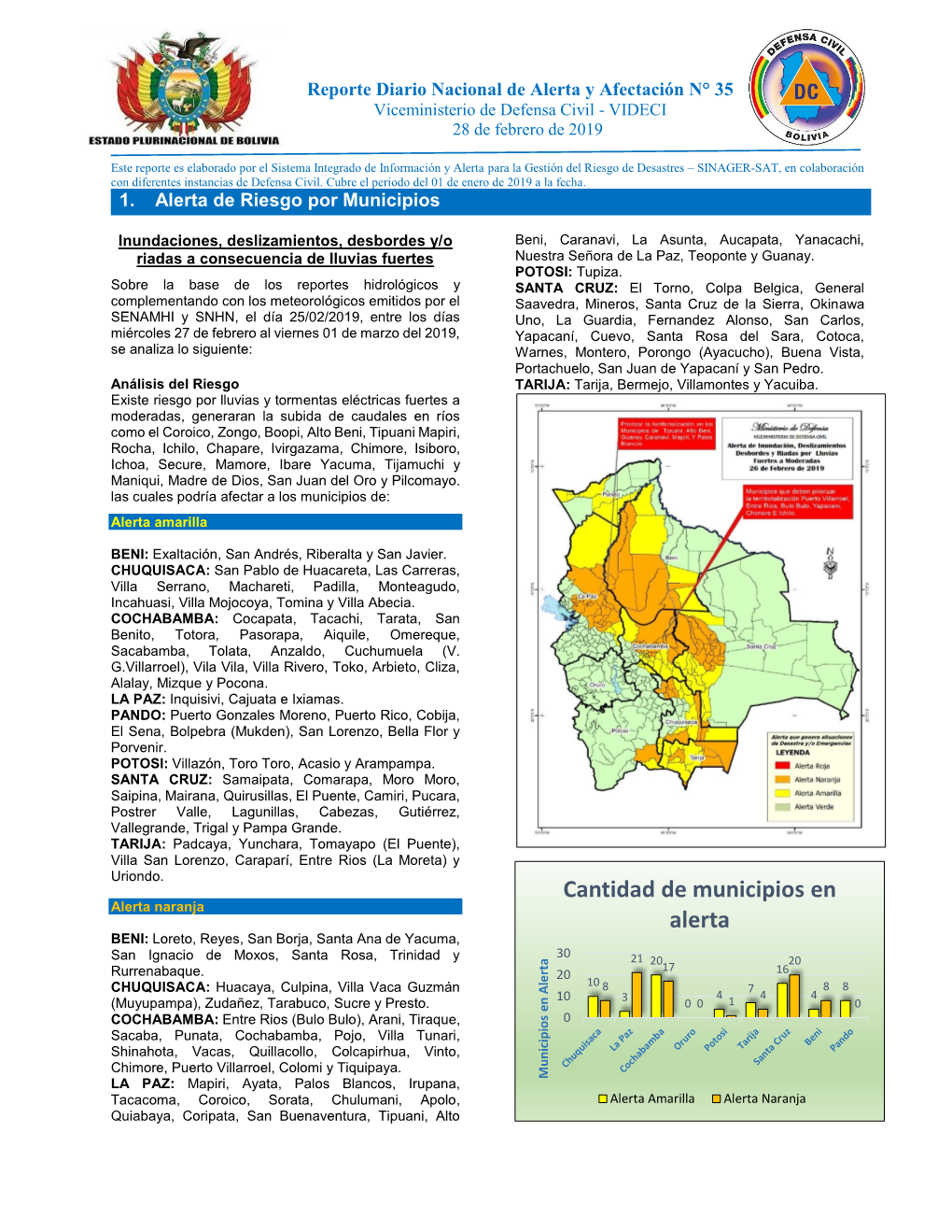 Cantidad De Municipios En Alerta