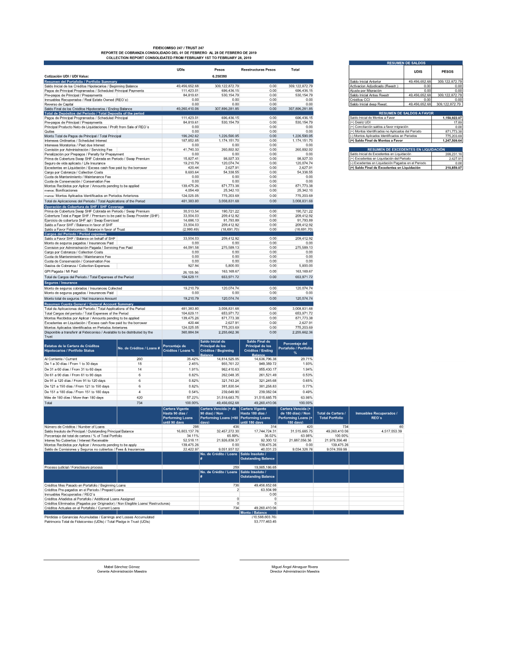 6.250380 Resumen Del Portafolio / Portfolio Summary Saldo Inic