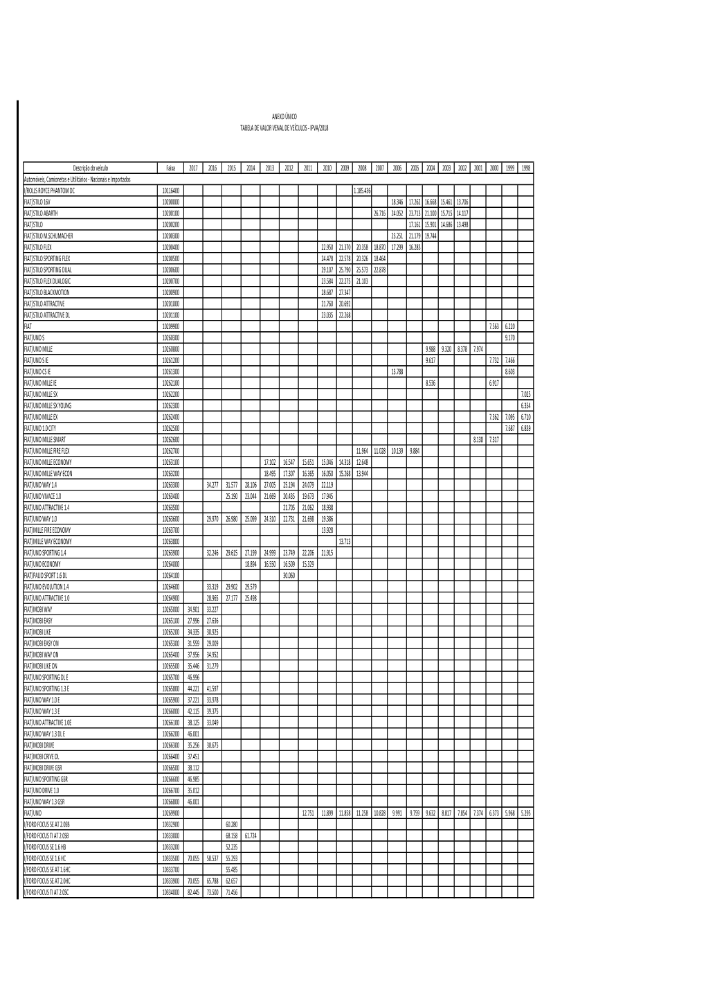 Anexo Único Tabela De Valor Venal De Veículos - Ipva/2018