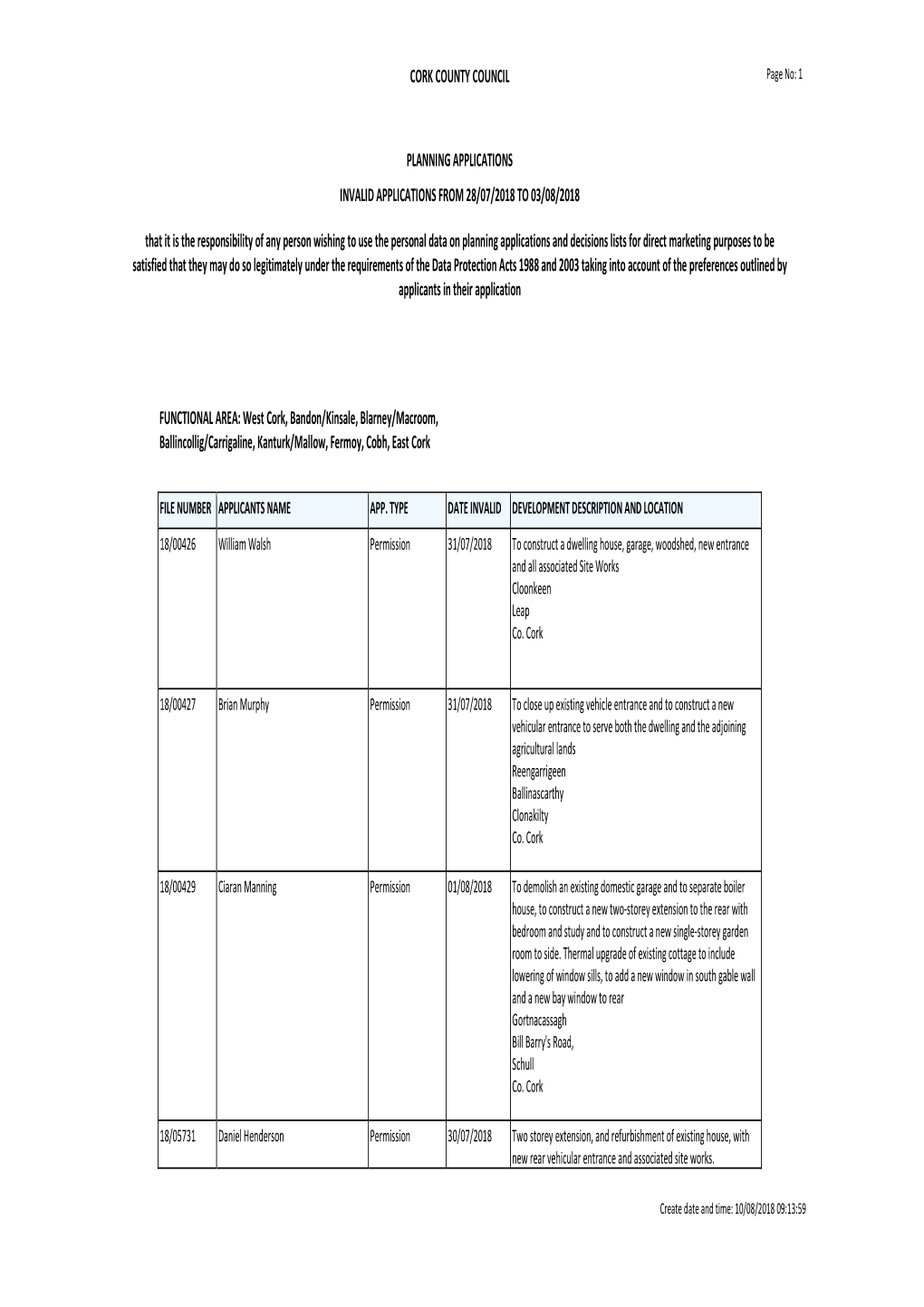 Cork County Council Planning Applications