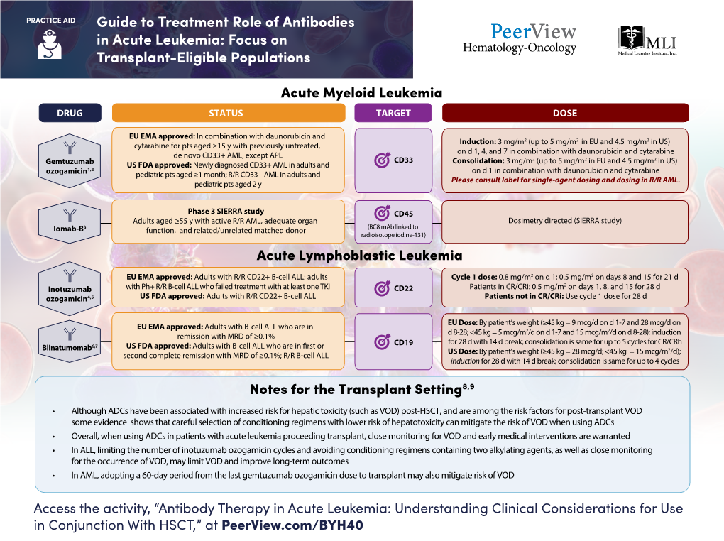 Guide to Treatment Role of Antibodies in Acute Leukemia: Focus on Transplant-Eligible Populations