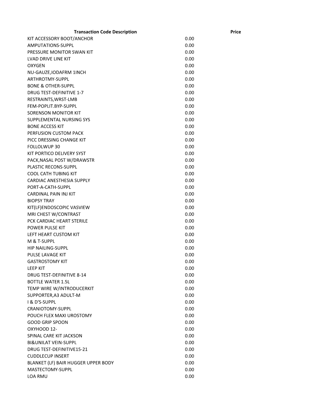 Transaction Code Description