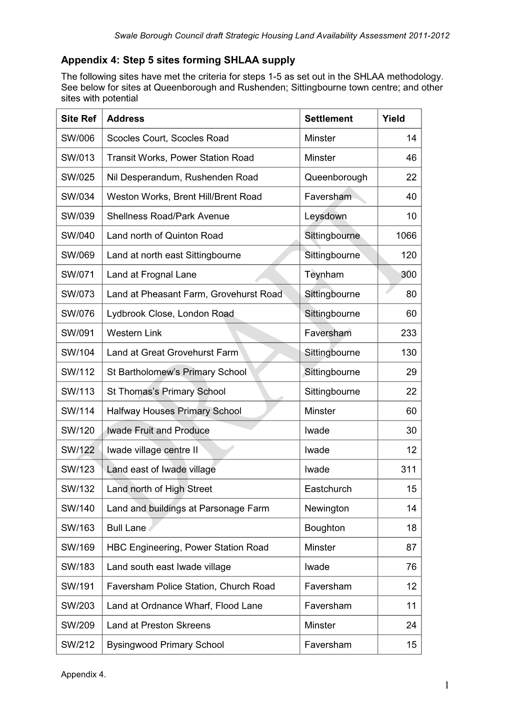 Appendix 4: Step 5 Sites Forming SHLAA Supply the Following Sites Have Met the Criteria for Steps 1-5 As Set out in the SHLAA Methodology