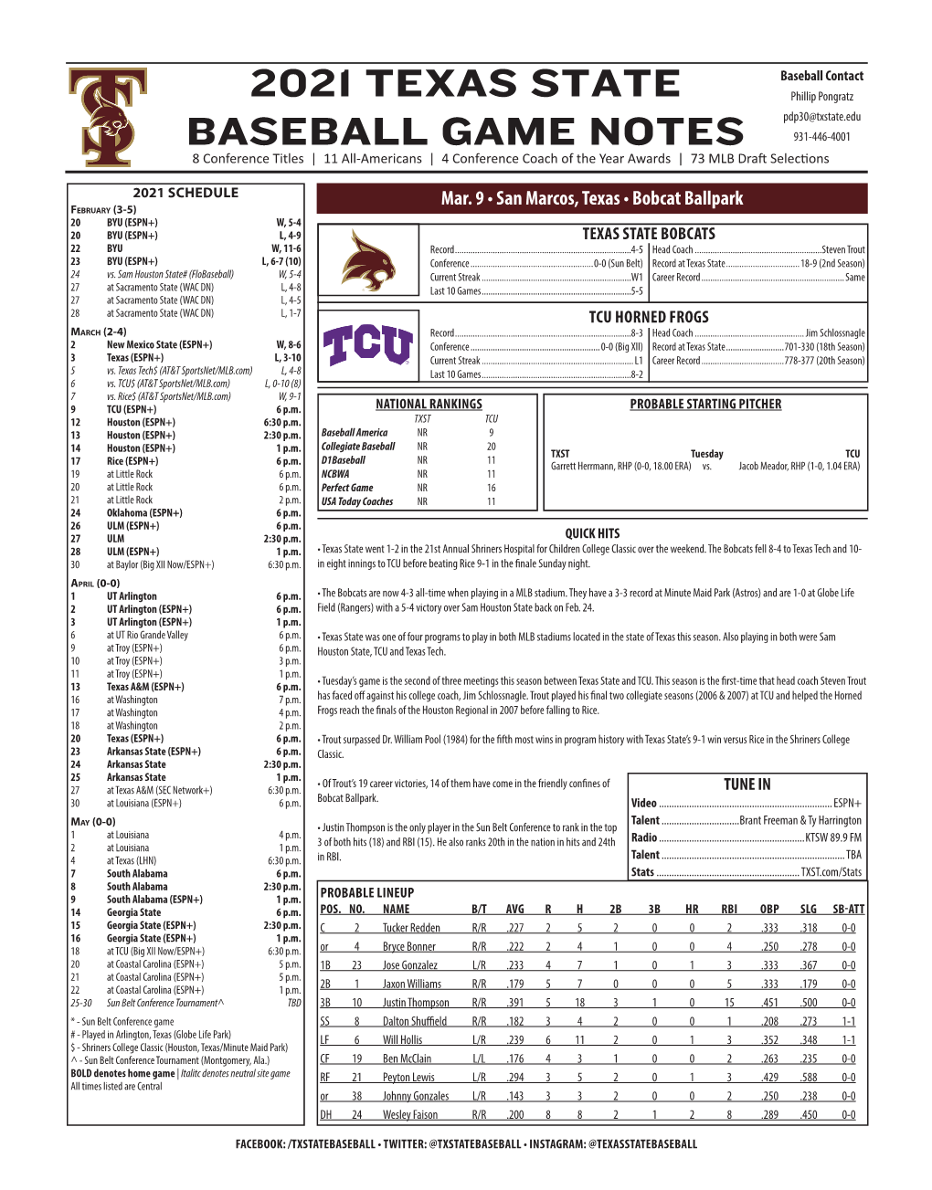 2021 Texas State Baseball Game Notes