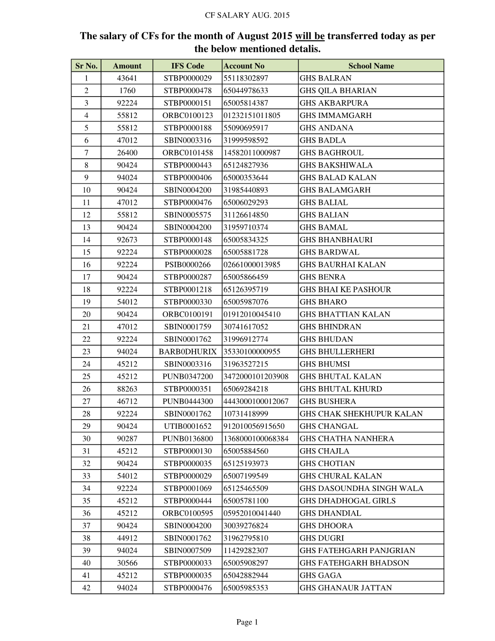 CF Salary AUGUST 2015