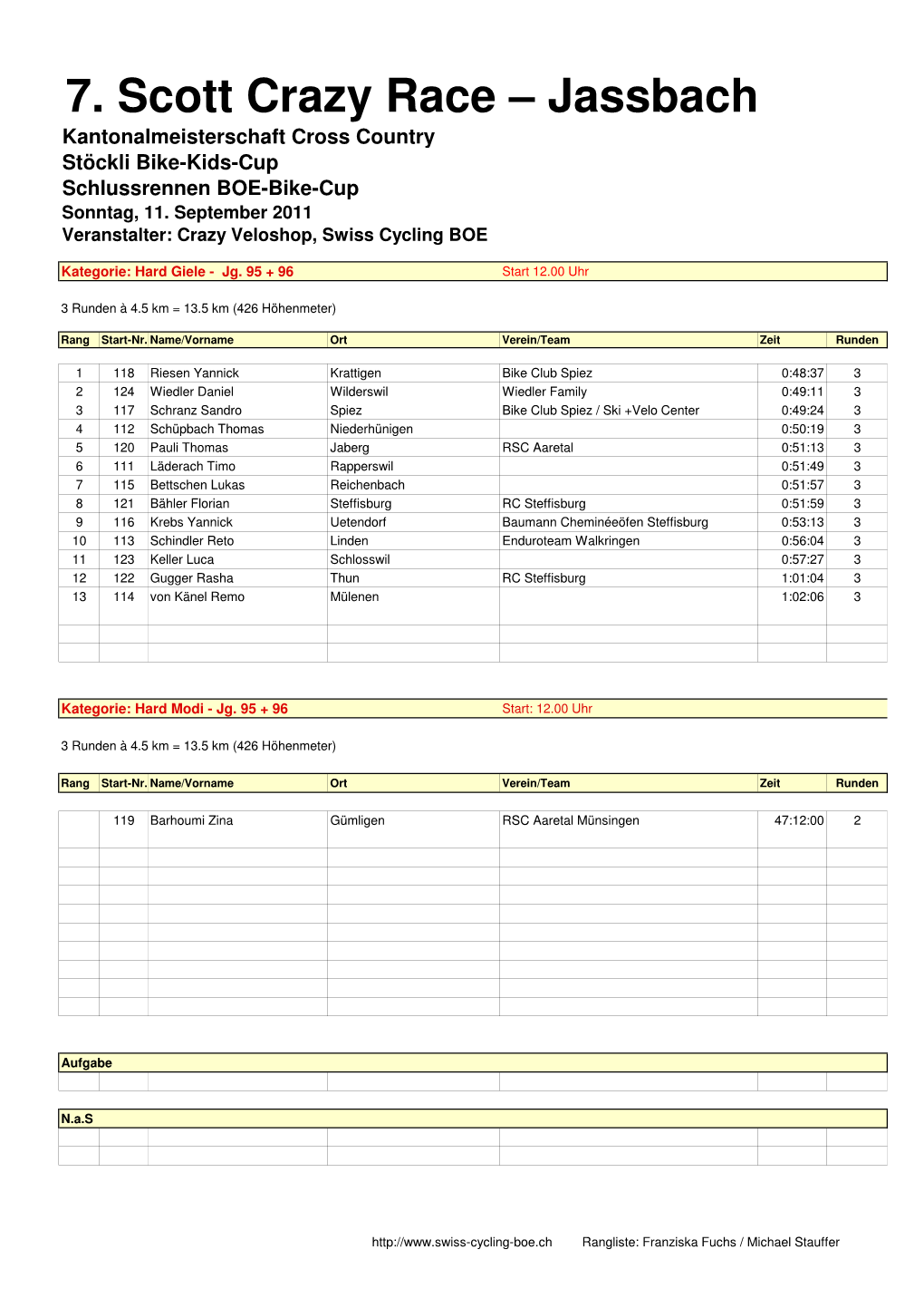 7. Scott Crazy Race – Jassbach Kantonalmeisterschaft Cross Country Stöckli Bike-Kids-Cup Schlussrennen BOE-Bike-Cup Sonntag, 11