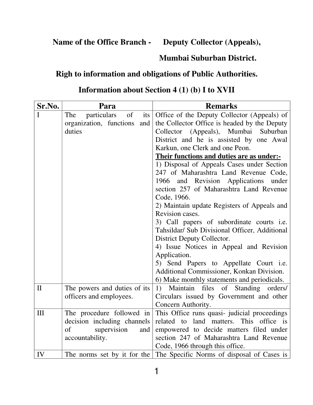 Name of the Office Branch - Deputy Collector (Appeals), Mumbai Suburban District