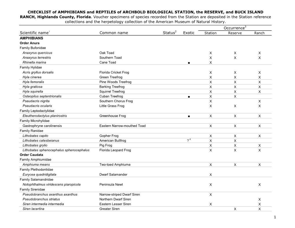 Checklist of Reptiles and Amphibians Revoct2017