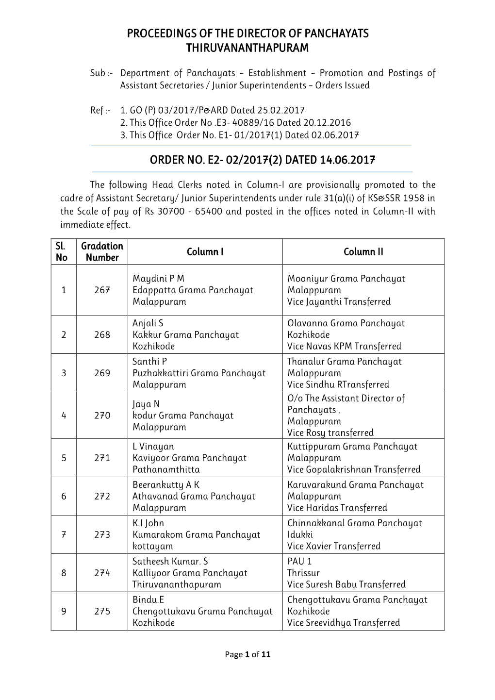 Proceedings of the Director of Panchayats Thiruvananthapuram