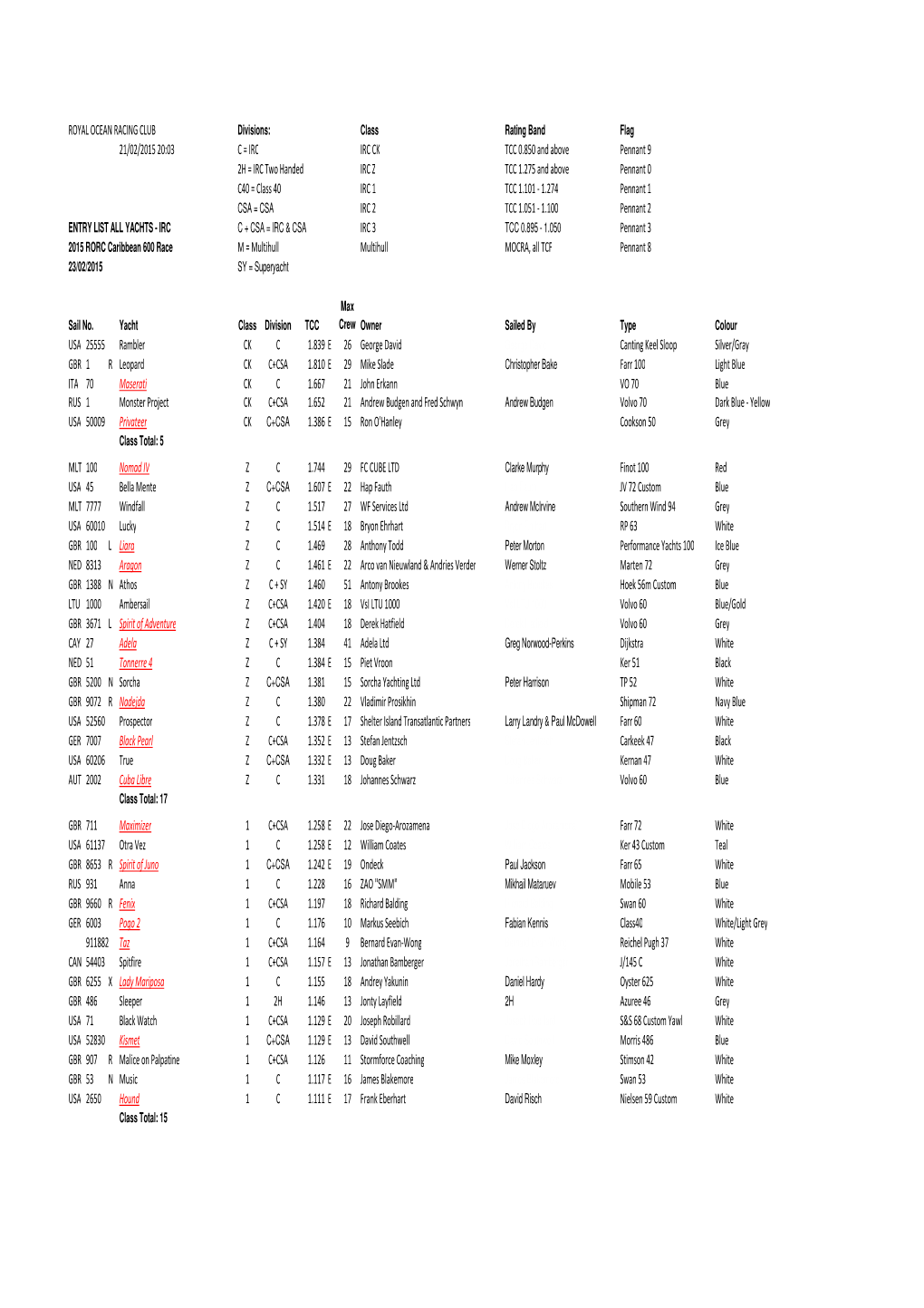 RORC Caribbean 600 Entry List