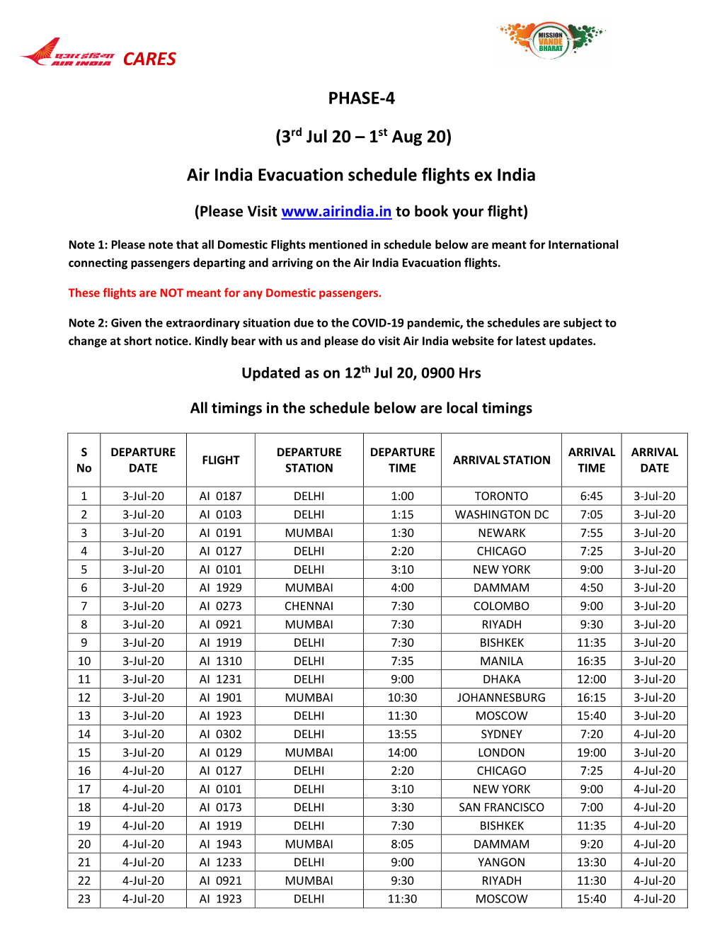 CARES Air India Evacuation Schedule Flights Arrival Into India Ex Foreign Stations