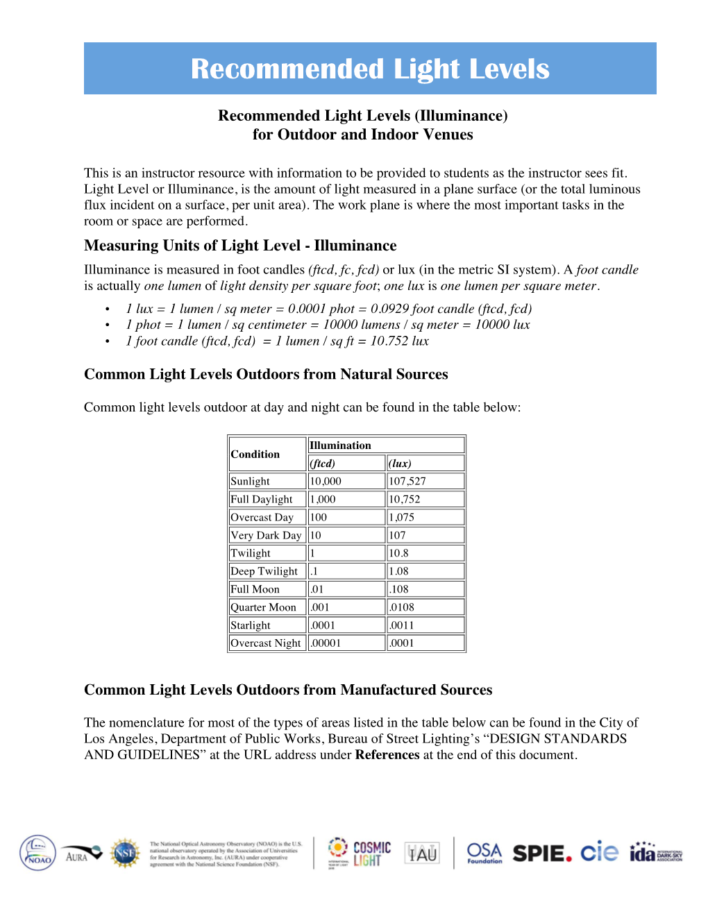 Recommended Light Levels