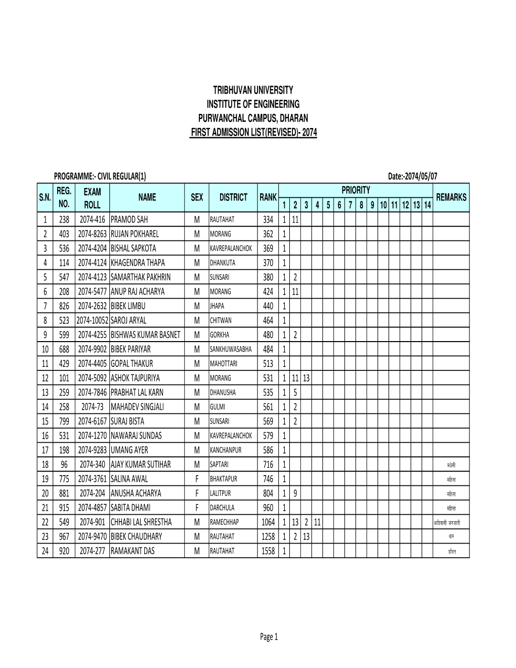 REVISED FIRST ADMISSION Listt 2074