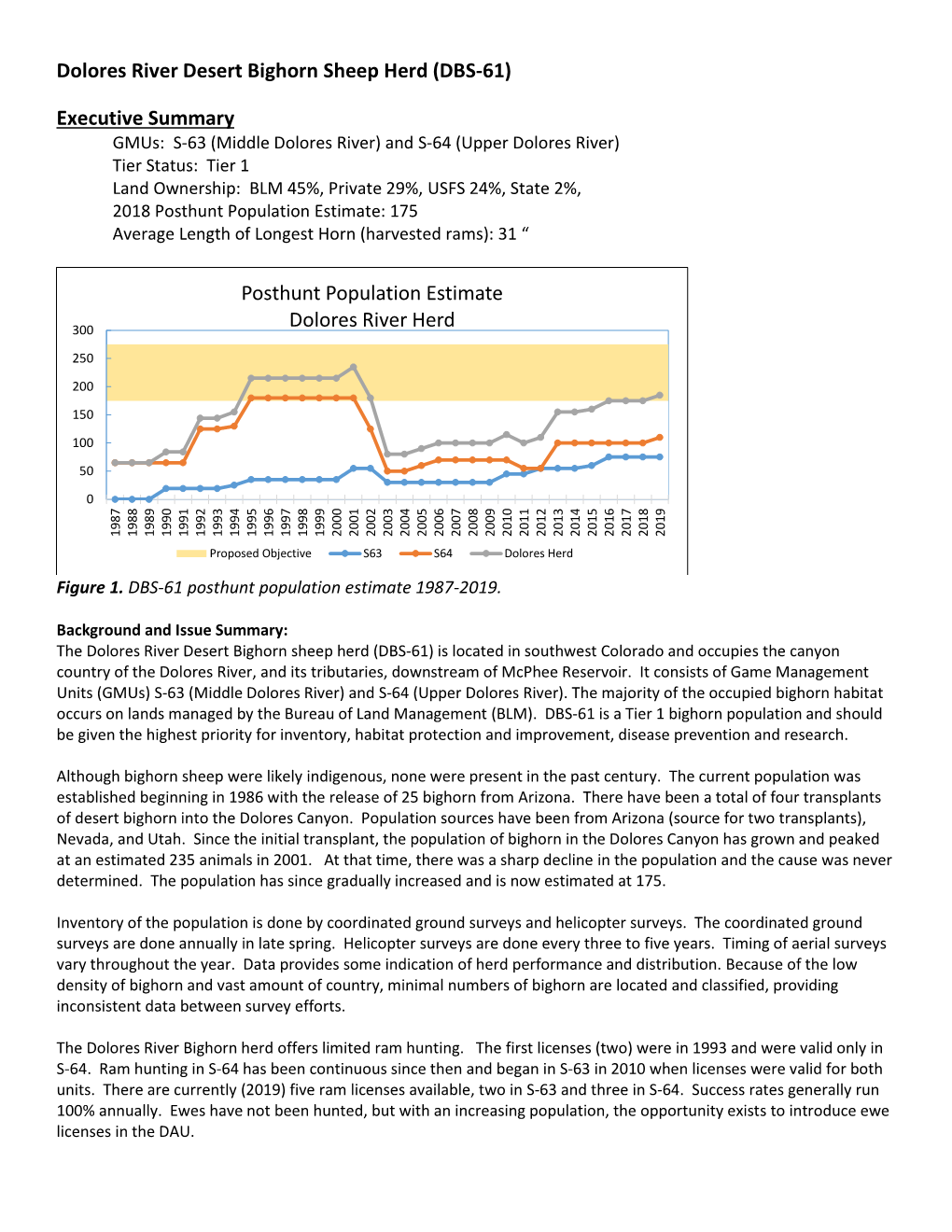 Dolores River Desert Bighorn Sheep Herd (DBS-61) Executive Summary