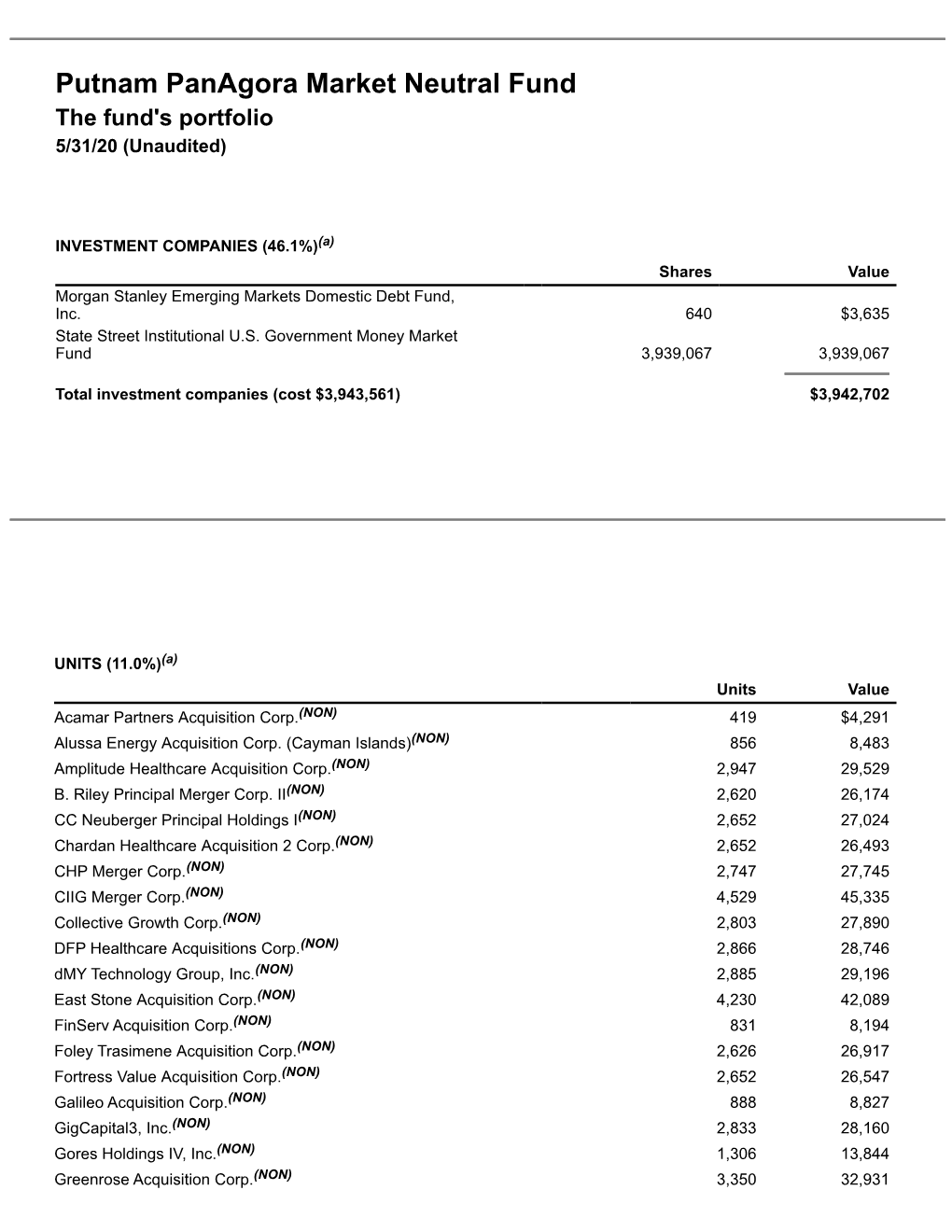 Putnam Panagora Market Neutral Fund Q3 Portfolio Holdings