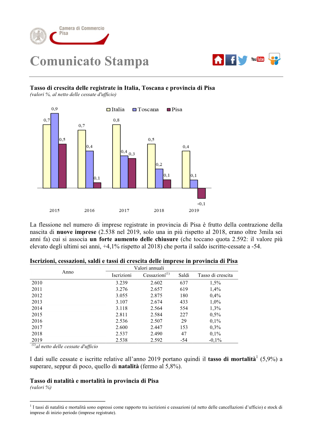 Comunicato Stampa