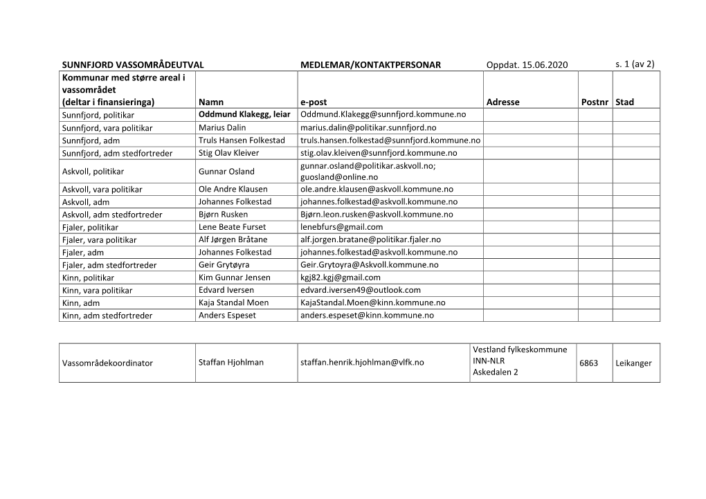 SUNNFJORD VASSOMRÅDEUTVAL MEDLEMAR/KONTAKTPERSONAR Oppdat