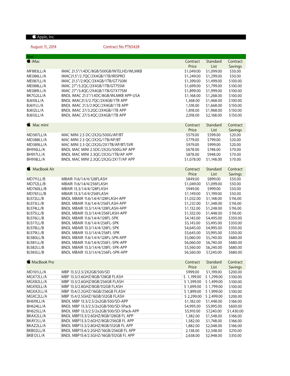 Apple, Inc. August 11, 2014 Contract No PT65428 Mac Imac Contract