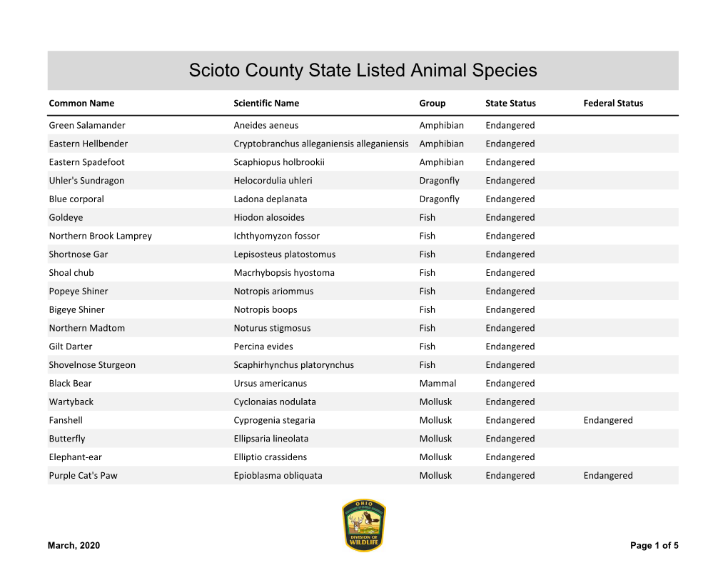 Scioto County State Listed Animal Species