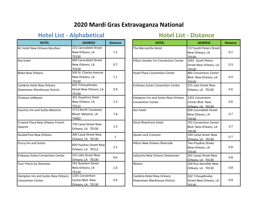 2020 Mardi Gras Extravaganza National Hotel List