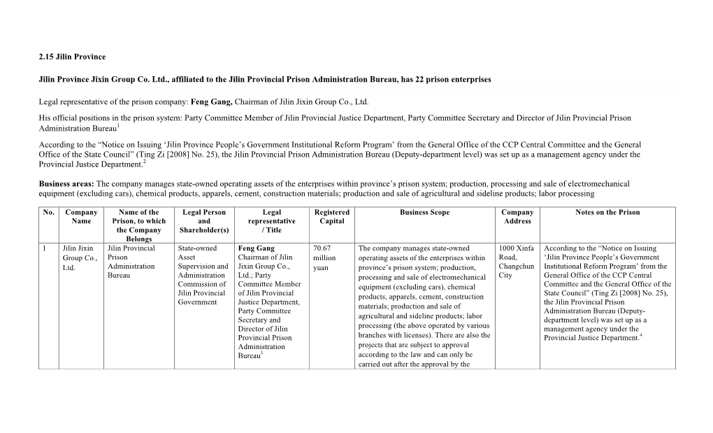 2.15 Jilin Province Jilin Province Jixin Group Co. Ltd., Affiliated to the Jilin Provincial Prison Administration Bureau, Has 22