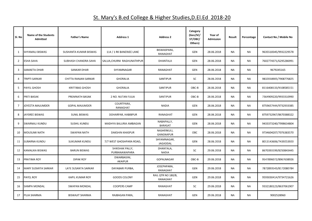 St. Mary's B.Ed College & Higher Studies,D.El.Ed 2018-20