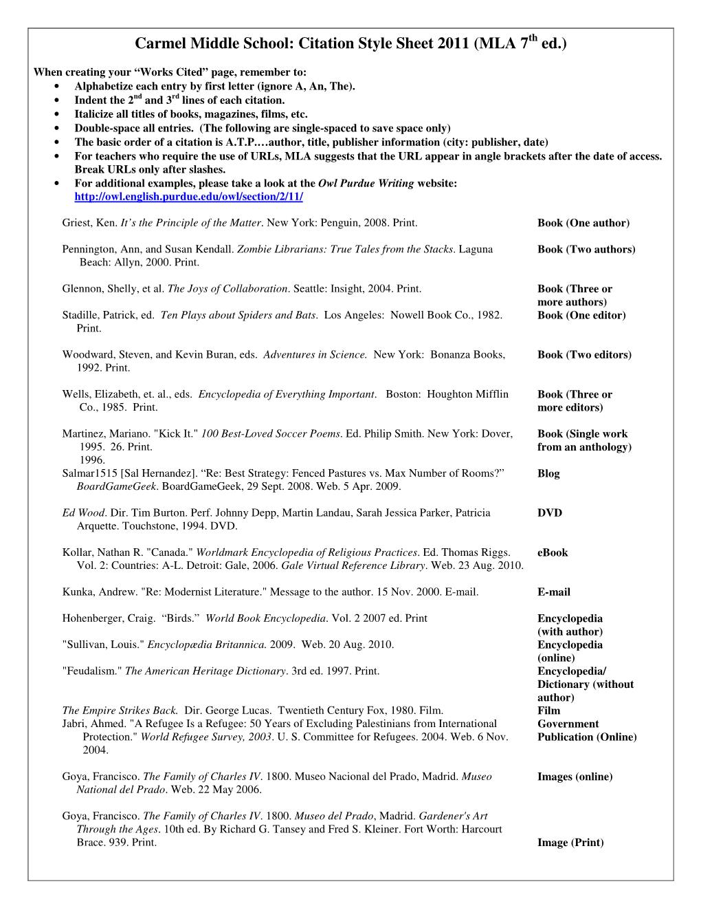 Carmel Middle School: Citation Style Sheet 2011 (MLA 7 Ed.)