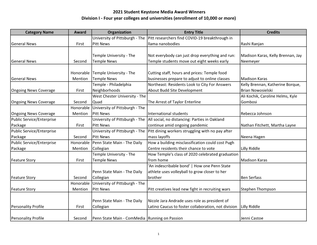 2021 Student Keystone Media Award Winners Division I - Four Year Colleges and Universities (Enrollment of 10,000 Or More)