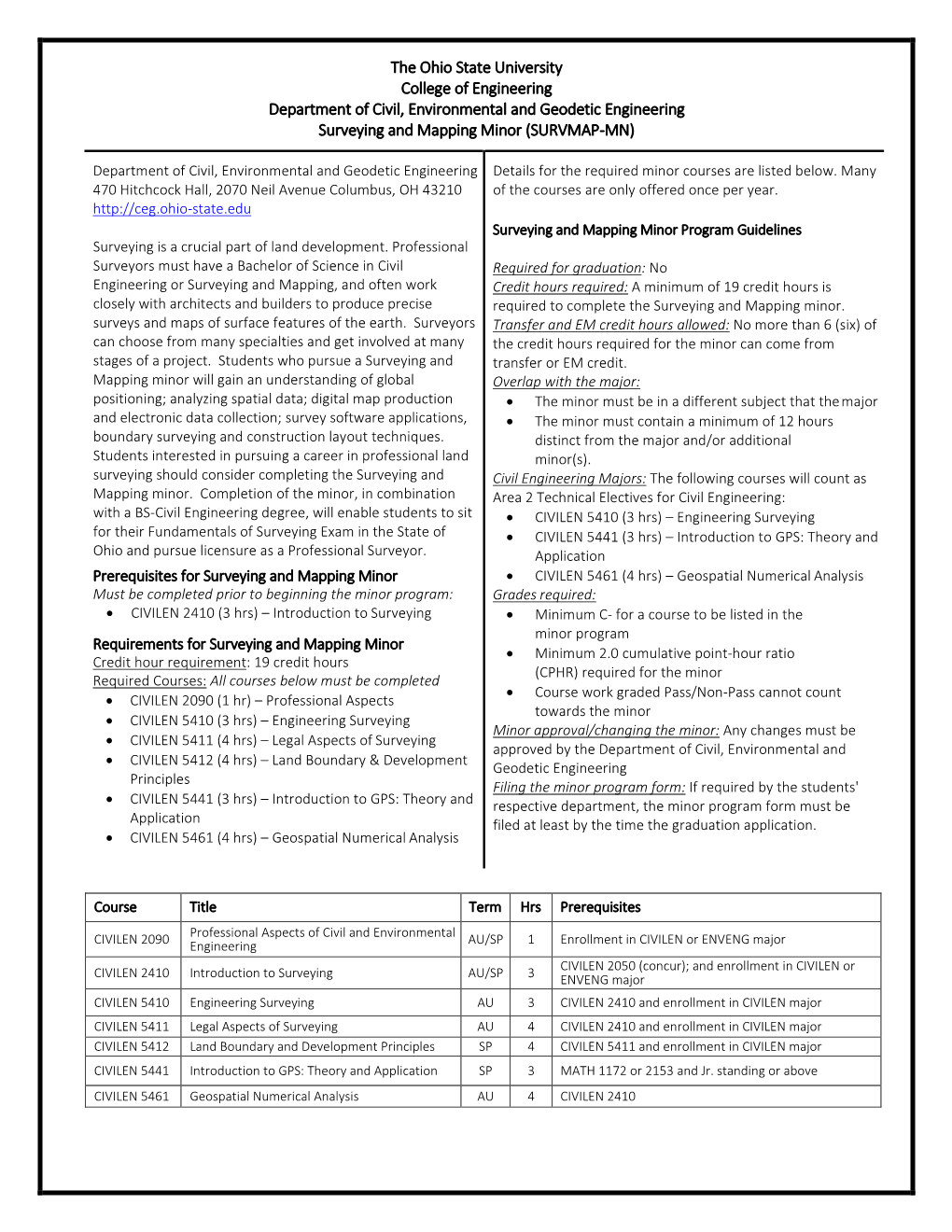 Download the Surveying and Mapping Minor Form