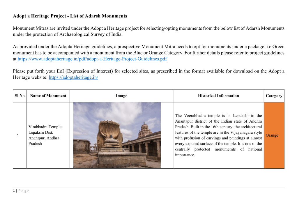 Adopt a Heritage Project - List of Adarsh Monuments