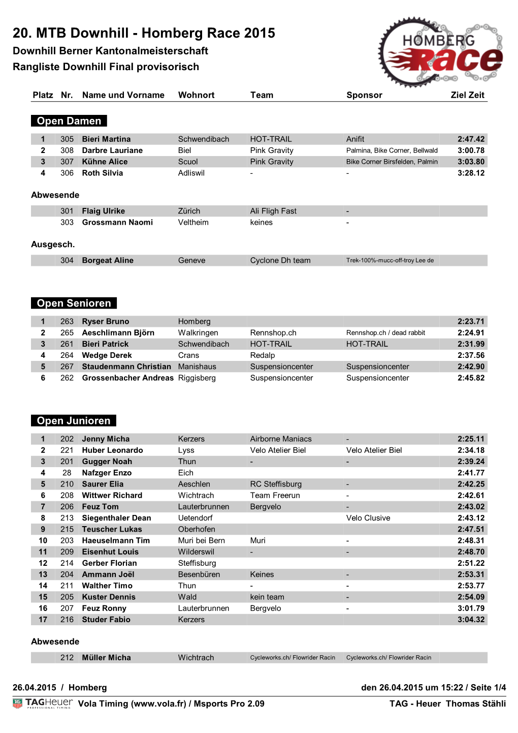 20. MTB Downhill - Homberg Race 2015 Downhill Berner Kantonalmeisterschaft Rangliste Downhill Final Provisorisch