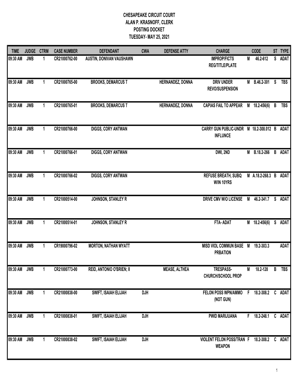 Chesapeake Circuit Court Alan P. Krasnoff, Clerk Posting Docket Tuesday- May 25, 2021