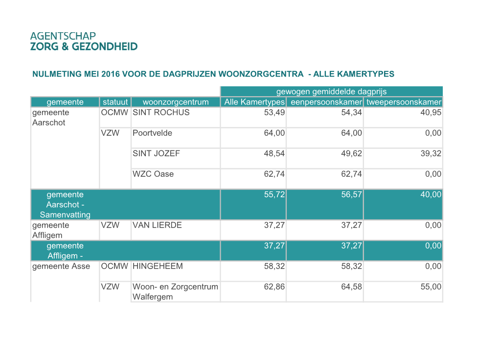 Gemeente Statuut Woonzorgcentrum Alle Kamertypes Eenpersoonskamer Tweepersoonskamer Gemeente Aarschot OCMW SINT ROCHUS 53,49