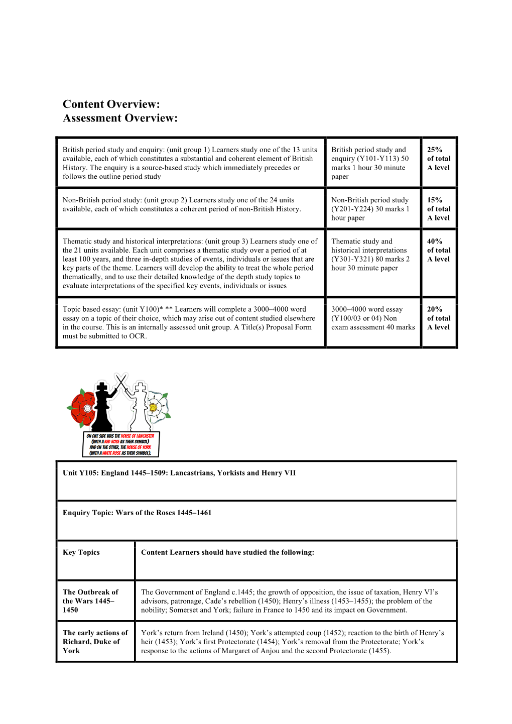 Content Overview: Assessment Overview